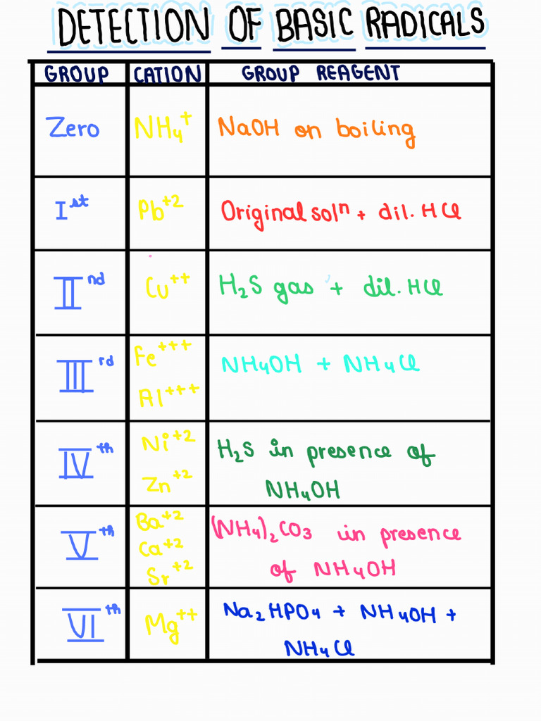 Salt Notes | PDF