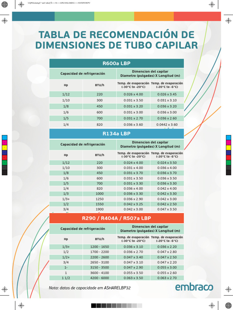 Tablas de Dimensiones de Tubo Capilar | PDF | Capilar | Mecánica de ...