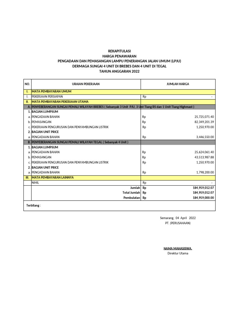 Dimas Maulana Rafie Penawaran LPJU | PDF