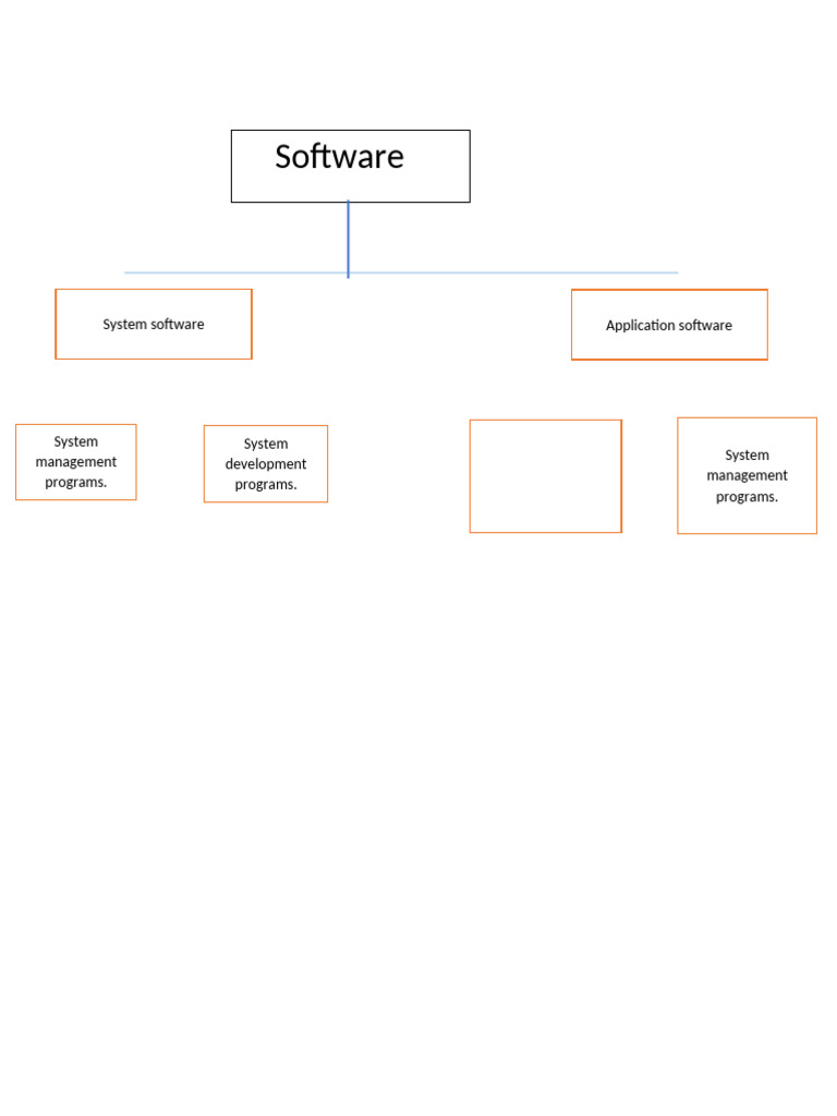 Types of Software Explained | PDF