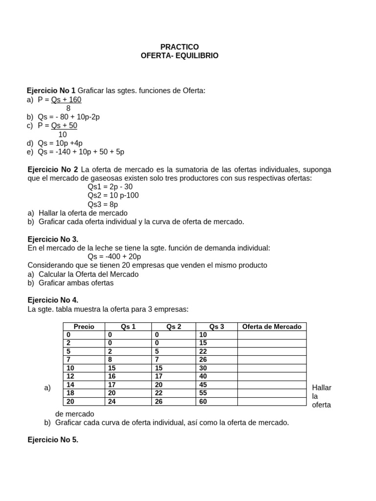 Practico Oferta y Equilibrio | PDF | Oferta (economía) | Mercado (economía)