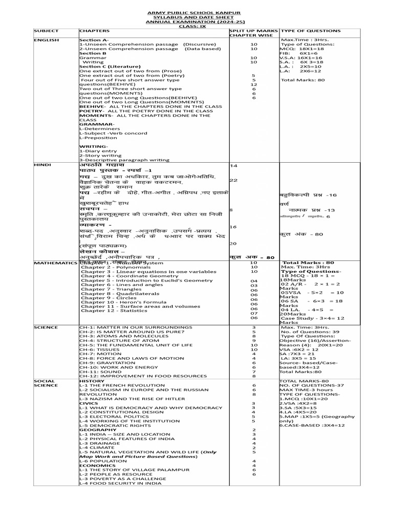 Class IX Annual Exam Syllabus 2024-25 | PDF | Geometry | Area