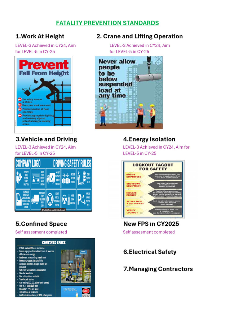 Fatality Prevention Standards Overview | PDF
