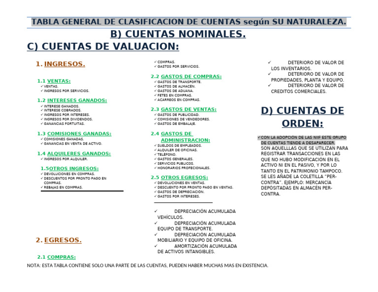 Clasificación de Cuentas Contables | PDF | Economias