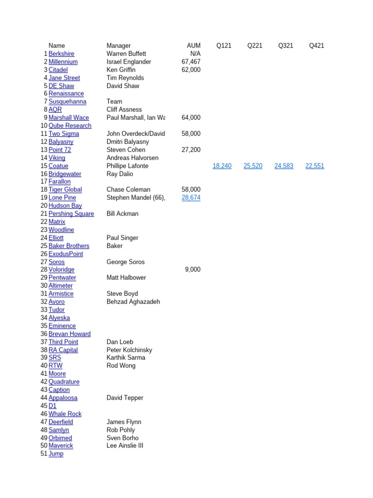 Hedge Funds | PDF | Financial Services Companies Of The United States |  Investing