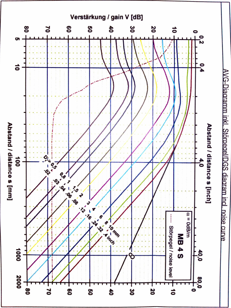 DGS MB4S (E) | PDF