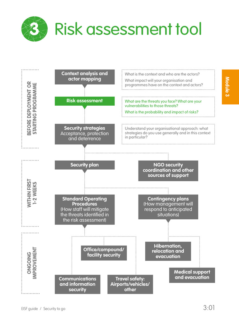 EISF Security Risk Assessment Guide | PDF | Risk | Risk Assessment