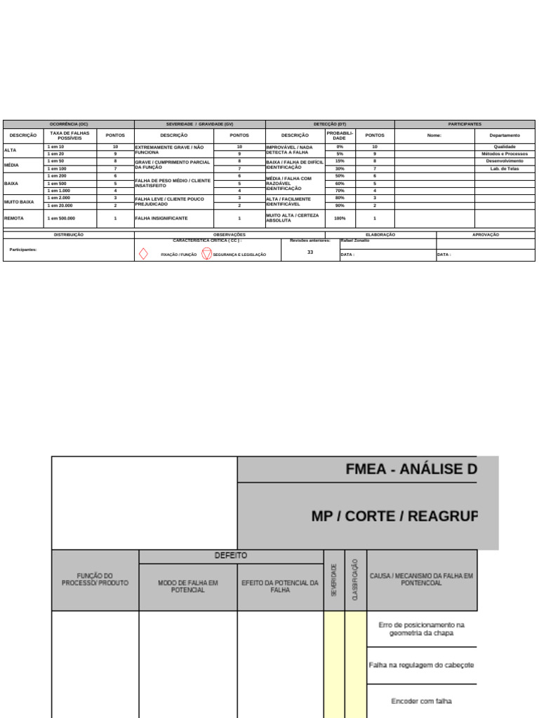 PFMEA de Processo - Rev 35 | PDF | Engenharia Mecânica