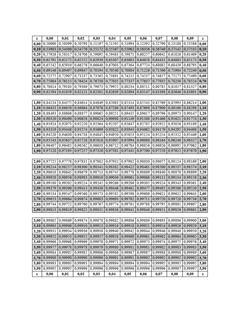 tabla-normal-pdf