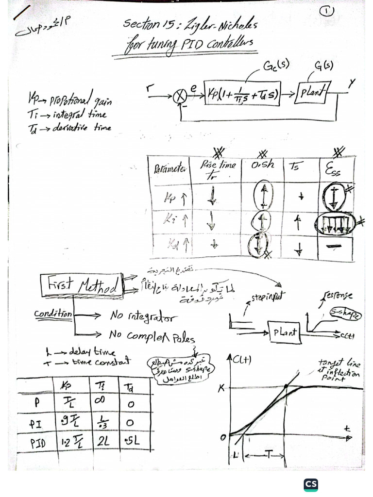 Sec 15 | PDF
