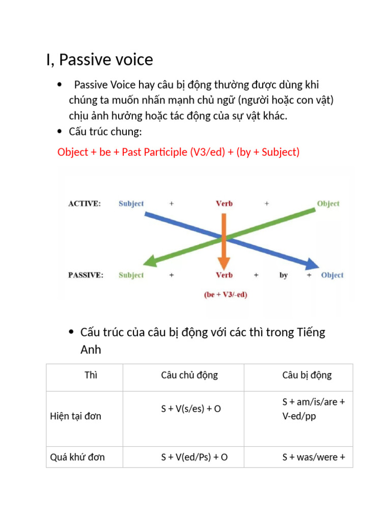 Bát Síp Voiiiiii | PDF
