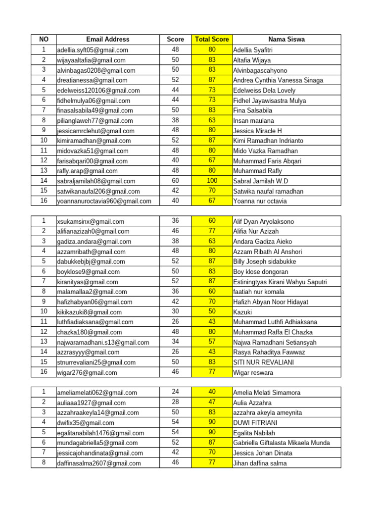 Student Scores and Emails List | PDF