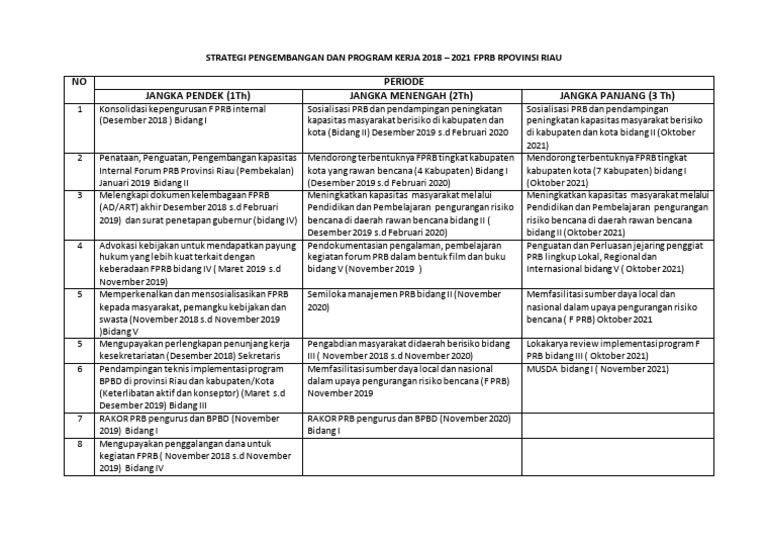 Strategi Pengembangan FPRB Riau 2018-2021 | PDF