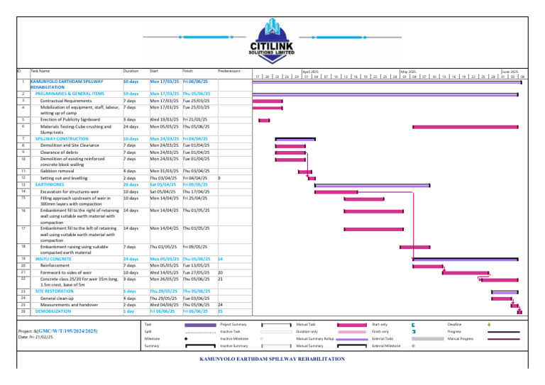 KAMUNYOLO Spillway Rehab Schedule | PDF | Flood Control | Building ...