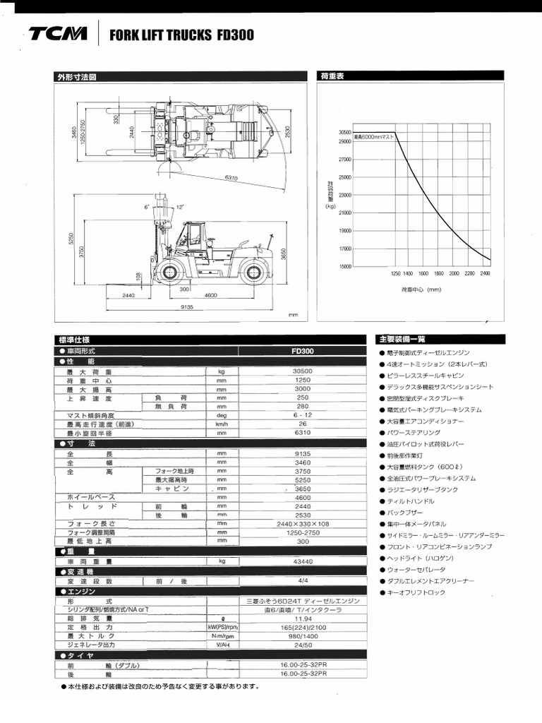 Fd300-3 Catalog Info | PDF