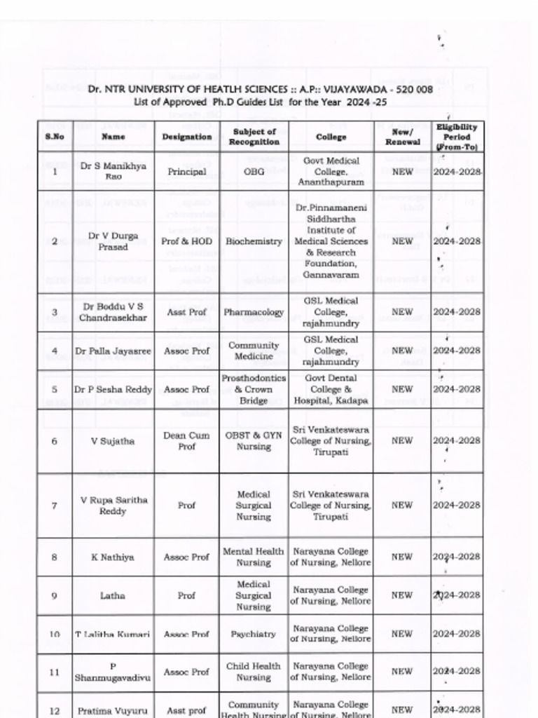 PH.D Guidesl List For The Year 2024-25 | PDF
