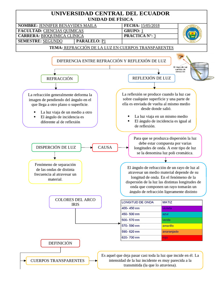 Refracción y Reflexión de Luz | PDF | Refracción | Ligero