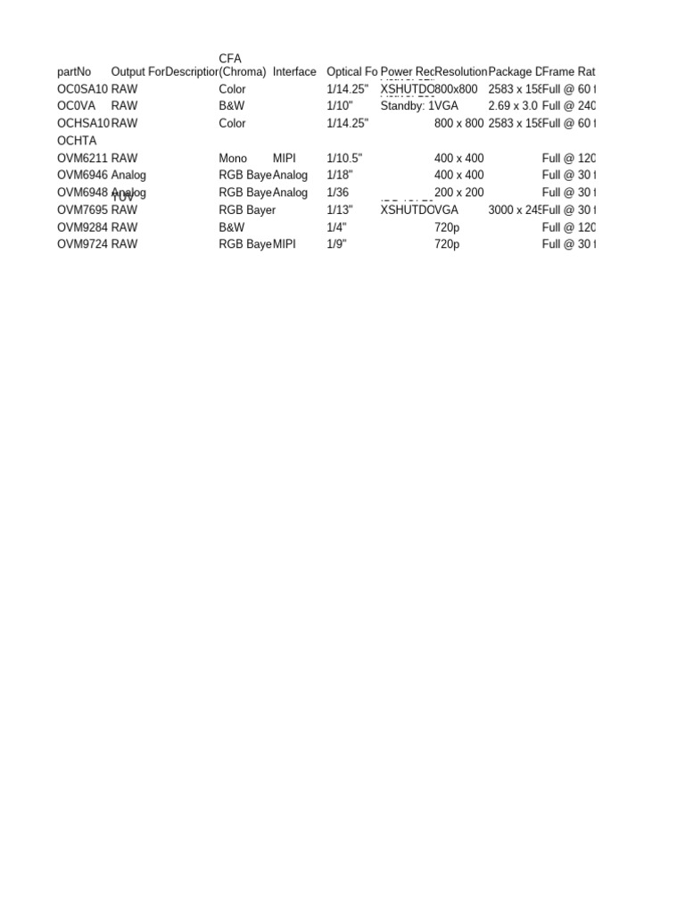 Camera Sensor Specifications Overview | PDF | Rgb Color Model ...
