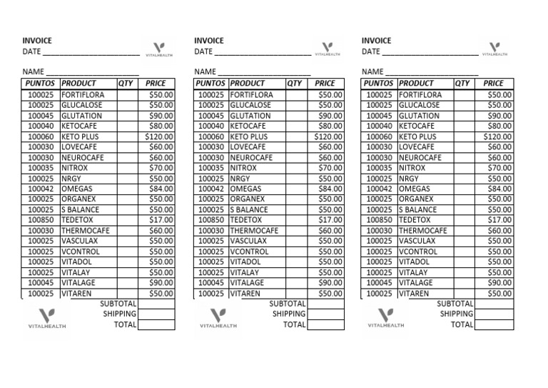 Detailed Product Invoice Summary | PDF