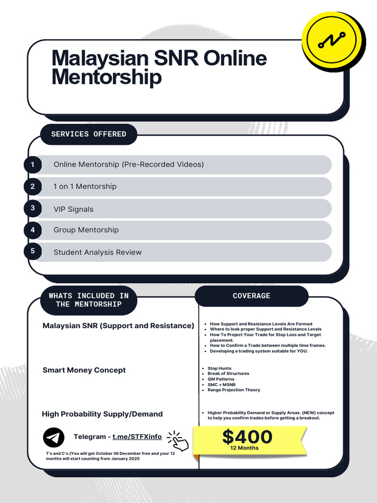 Malaysian SNR Mentorship | PDF | Financial Markets