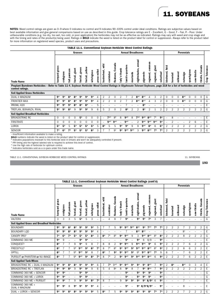 Soybean Herbicide Weed Control Guide PDF Herbicide Weed 1