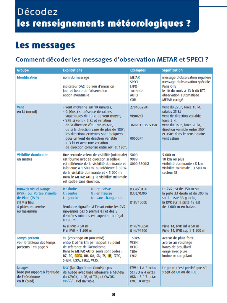 Metar | PDF