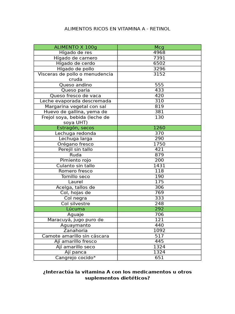 Alimentos Ricos en Vitamina A | PDF | Vitamina e | Alimentos