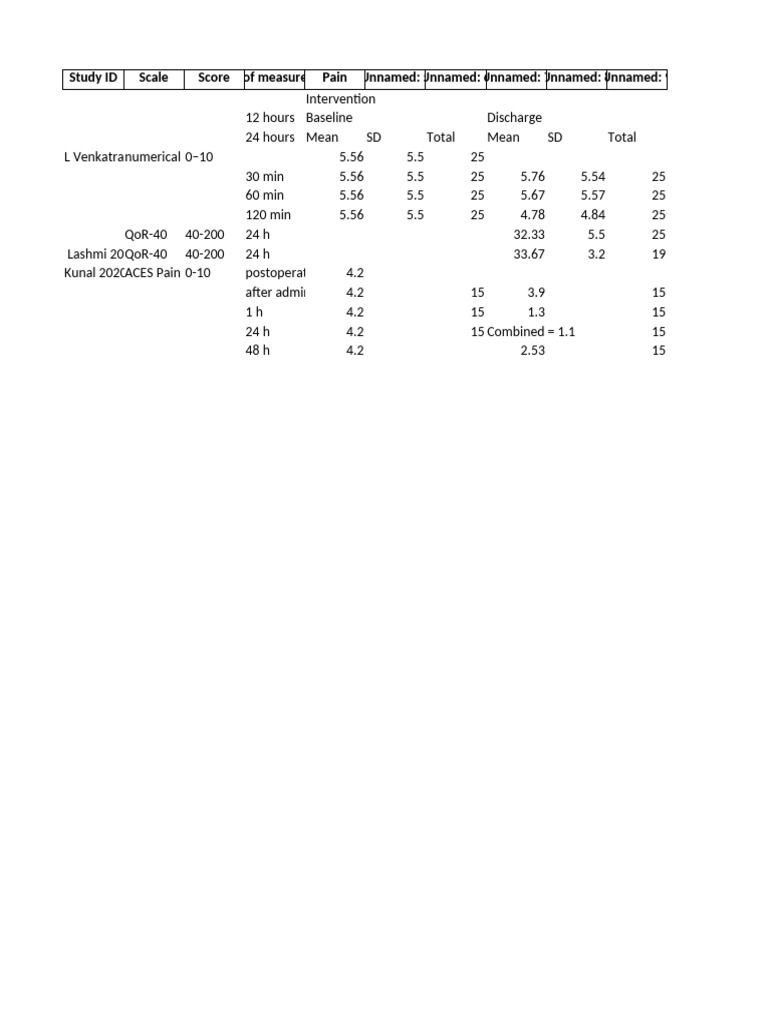 Completed Pain Data | PDF