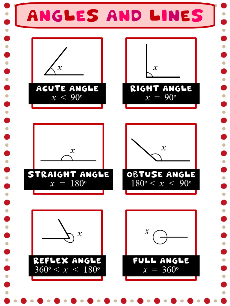 Understanding Angles: Types & Activities | PDF