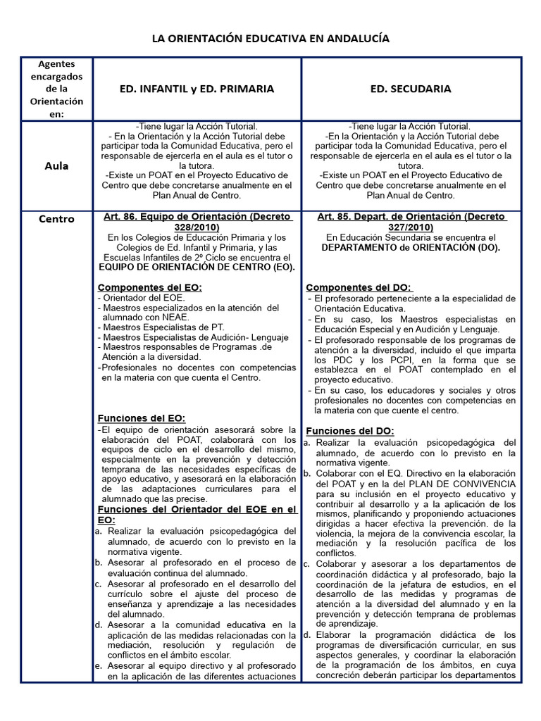 Orientaci n Educativa En Andaluc a PDF Evaluaci n Maestros
