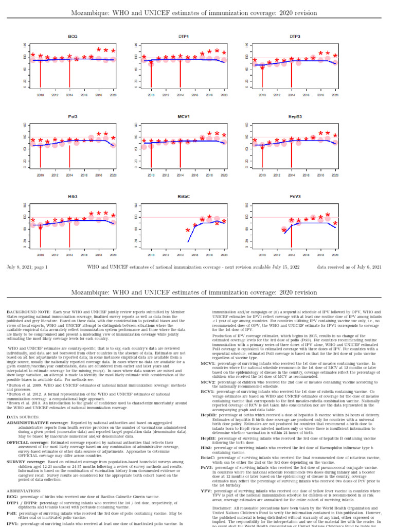 Mozambique Immunization Coverage 2020 Data | PDF | Medical Humanities ...