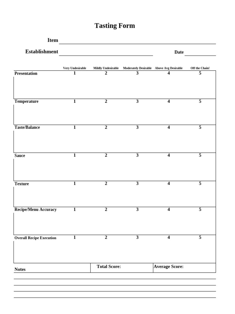 Tasting Form Evaluation Template | PDF