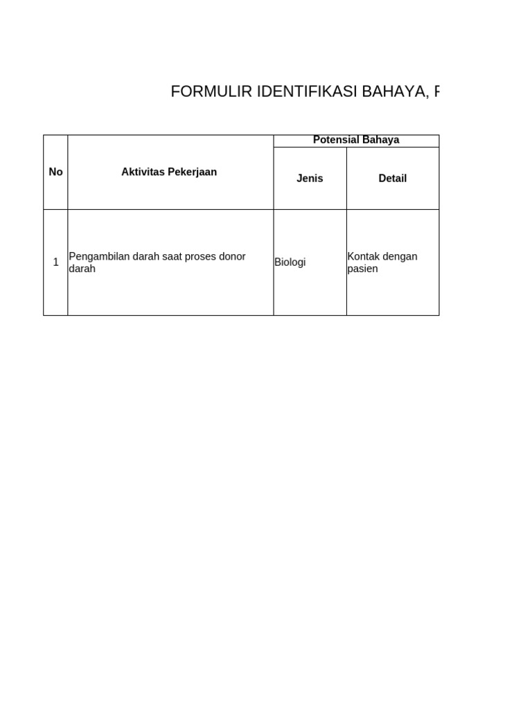 FORM Manajemen Risiko K3RS | PDF