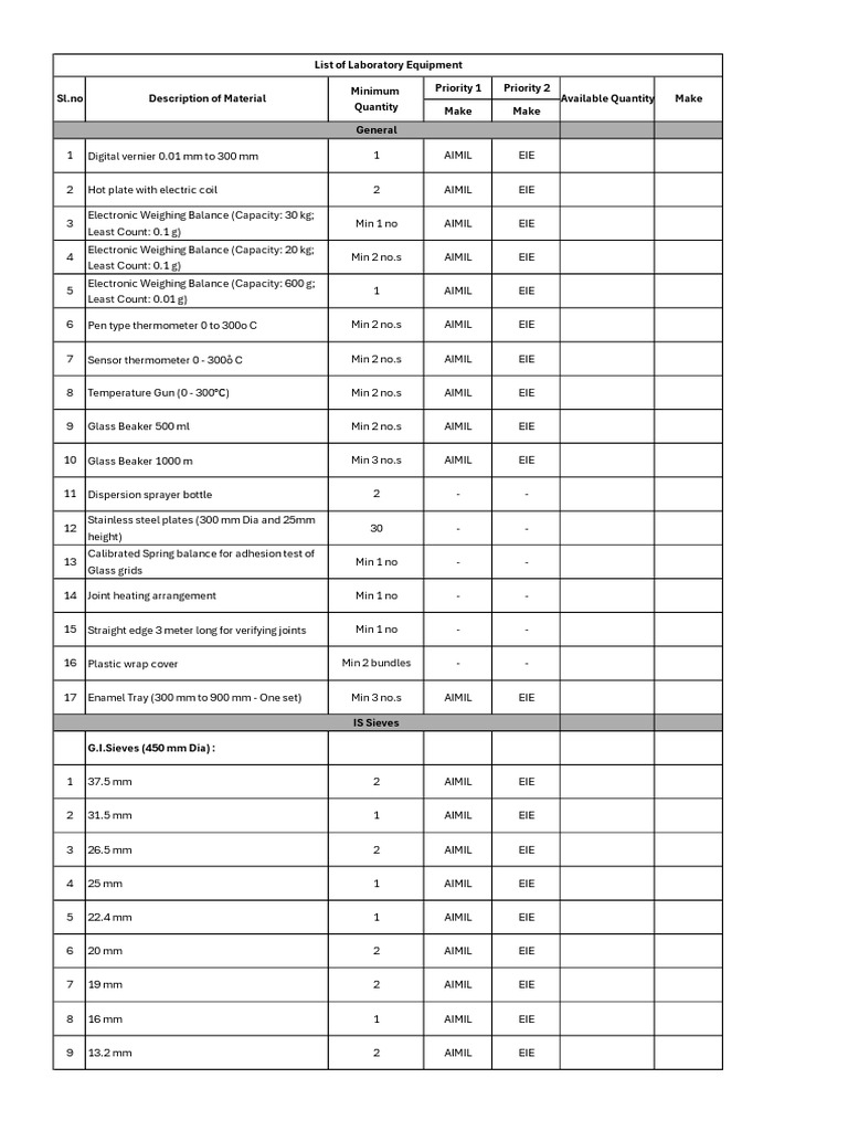 Laboratory Equipment Inventory List | PDF | Thermometer | Materials