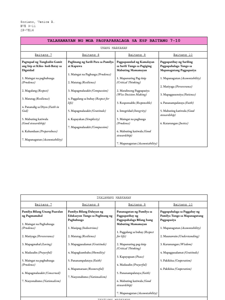 Values Education VTD Matrix - Highschool | PDF