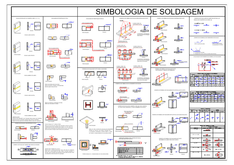 Simbologia de Soldagem e Exemplos | PDF