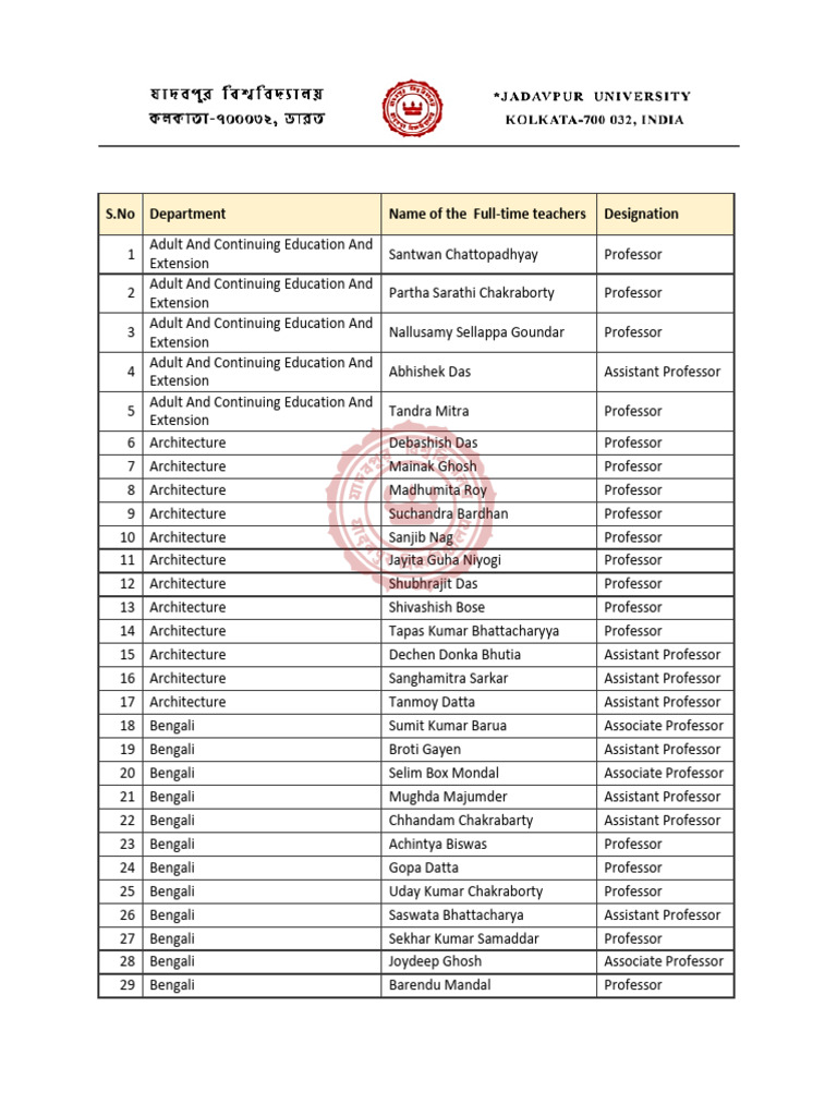 Total List of Full Time Teachers in Last 5 Years | PDF