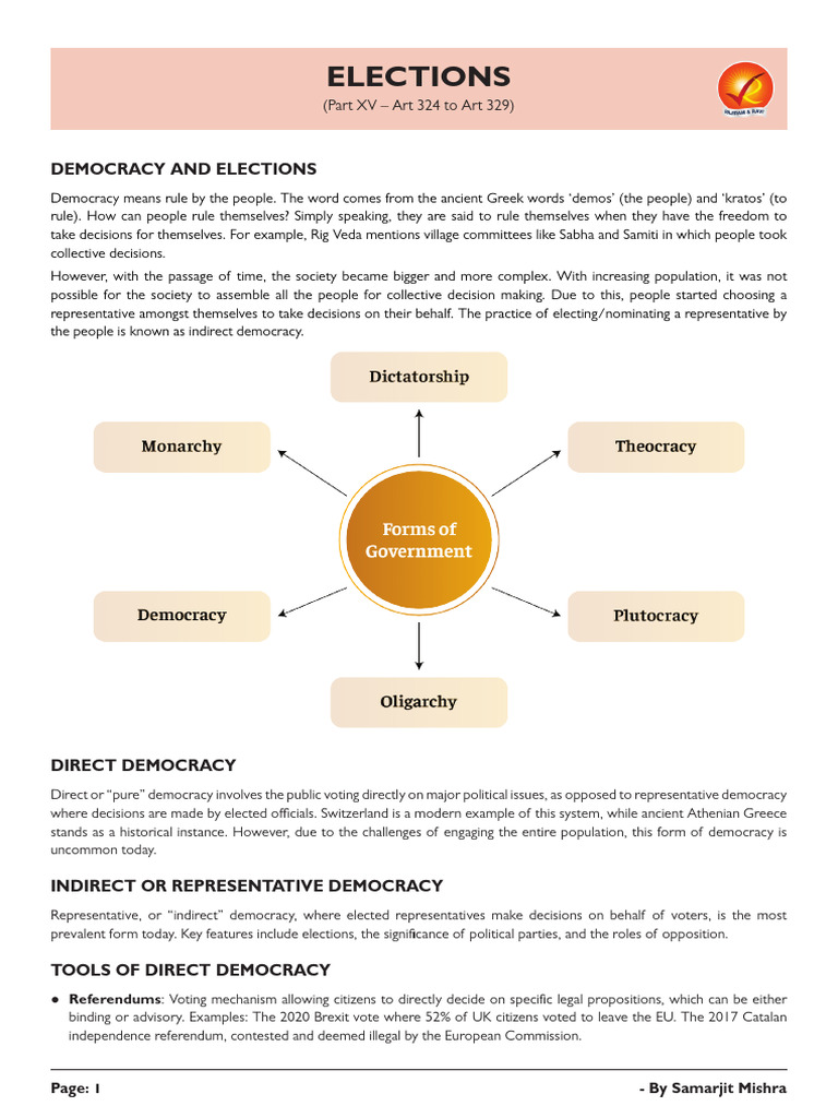 Understanding Democracy and Elections | PDF | Suffrage | Elections