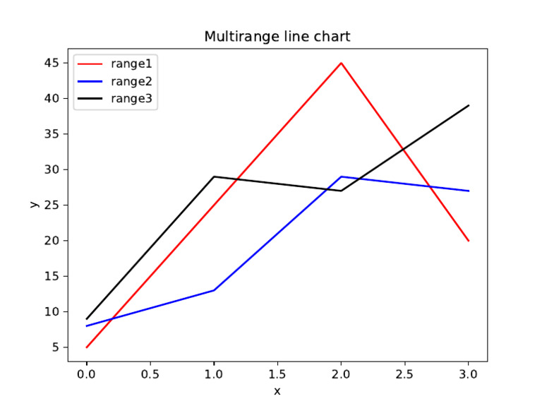 Multi Bar | PDF