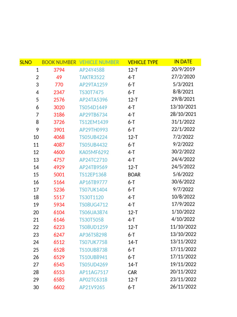 Vehicle Registration and Payment Records | PDF