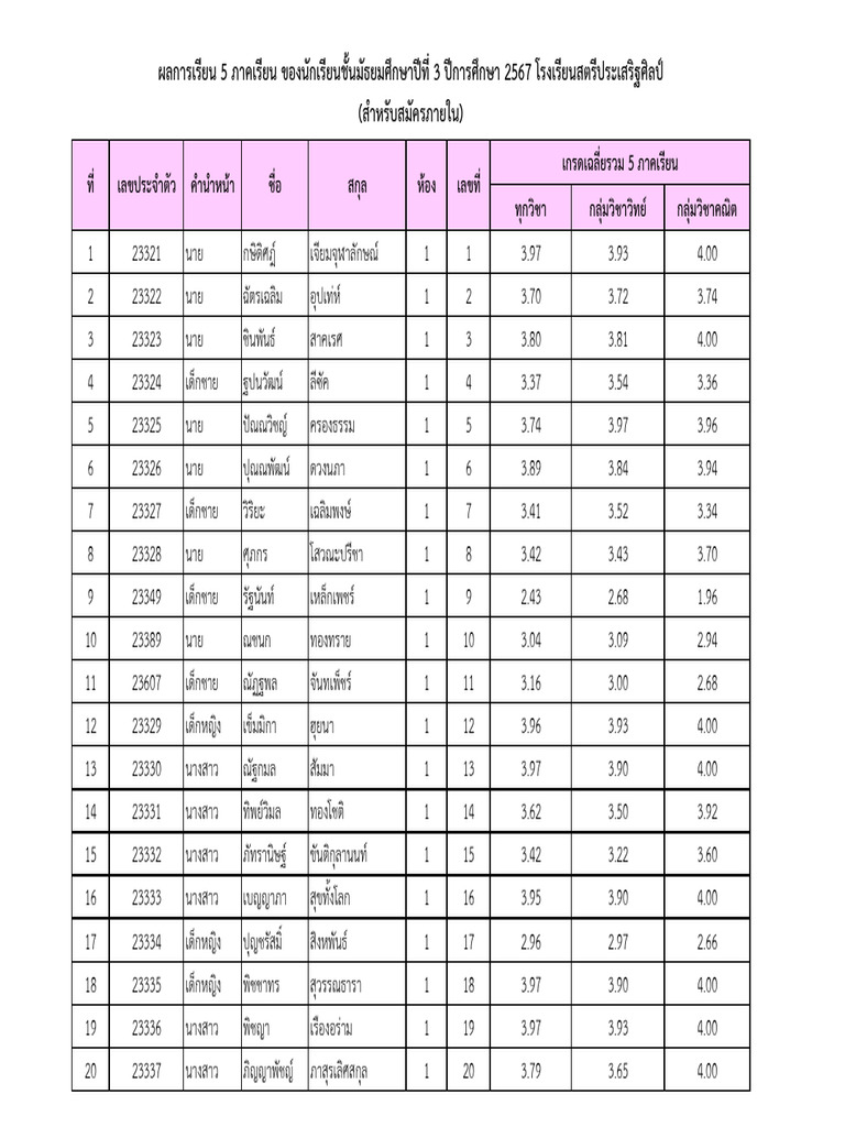 ภาพถ่ายหน้าจอ 2568-02-11 เวลา 20.56.54 | PDF
