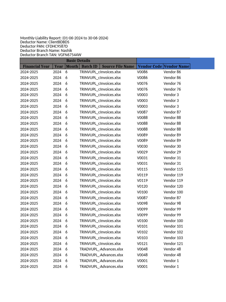 Monthly-Liability Report | PDF | Business Law | Business