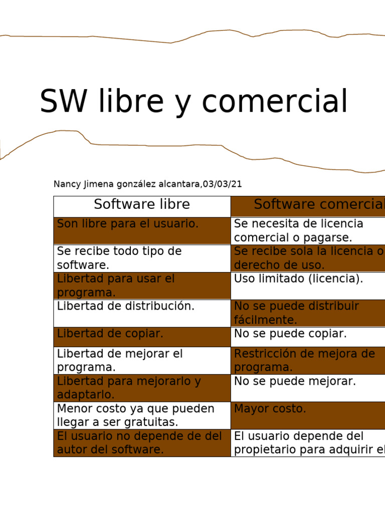 SW Libre y Comercial. | PDF