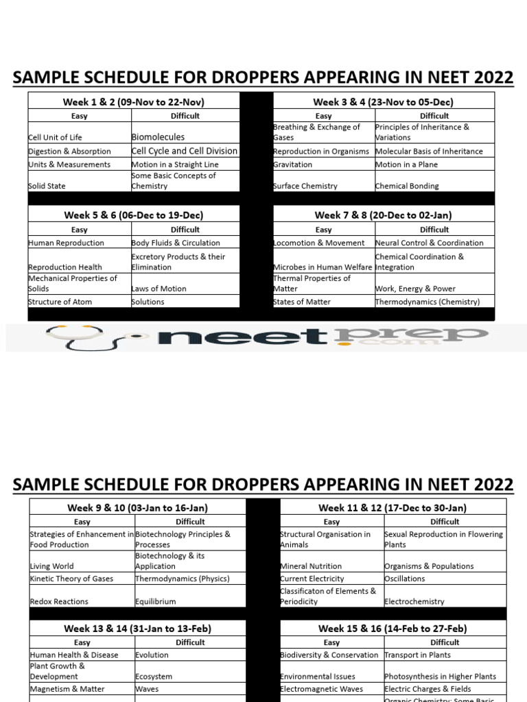 Sample Schedule For Neet Droppers Pdf Chemistry Matter