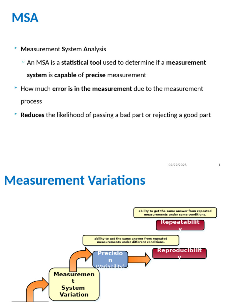 M S A Statistical Tool Measurement System Capable Precise Error Is in ...
