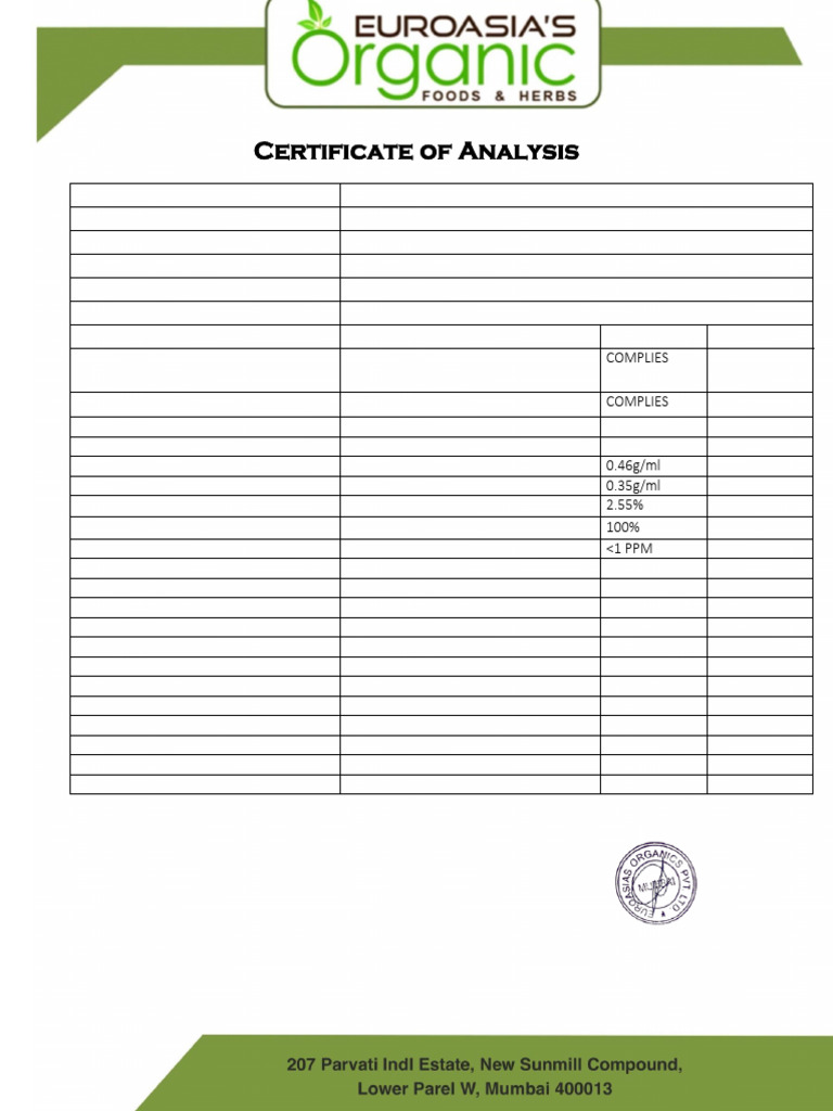Certificate of Analysis for Various Powders | PDF | Turmeric