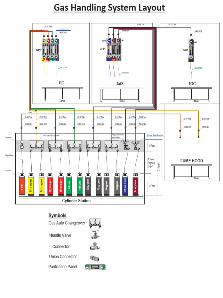 Gas Handling System Design Overview | PDF | Argon | Industrial Processes