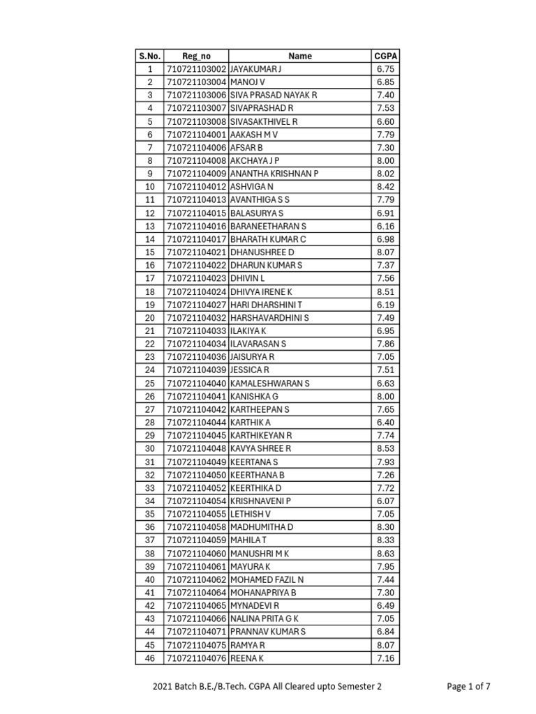 2021 Batch | PDF