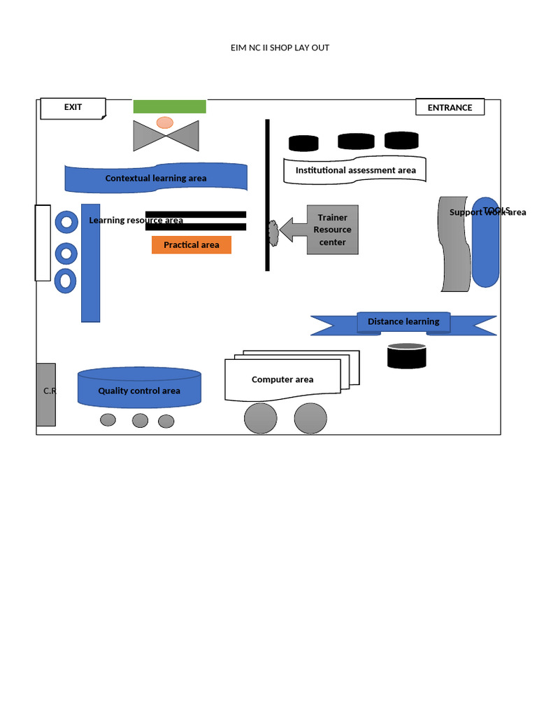 EIM NC II Shop Layout Guide | PDF