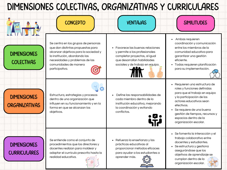 Dimensiones en la Gestión Educativa | PDF | Enseñando | Aprendizaje